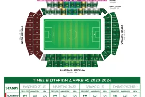 Όλα για τα διαρκείας της Ομόνοιας - "Μέχρι τη νίκη, πάντα!"