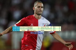 Veljko Simic/ Πρωτάθλημα, Κύπελλο, Εθνική και... 2-1!