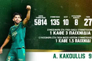 Κακουλλής: 1 γκολ σε κάθε 1,5 παιχνίδι