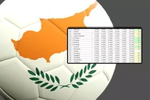 UEFA - Σχεδόν τέλειο ξεκίνημα η Κύπρος και (πολλοί) αποκλεισμοί που μας ευνοούν