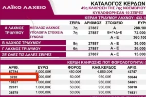 ΑΠΟΕΛ/ Ο τυχερός αριθμός που κέρδισε το διαμέρισμα 