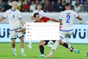 Κύπρος - Απολογισμός: ΜΗΔΕΝ και 3-28