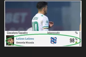 ΛΟΙΖΟΣ 98% πάει SC Heerenveen