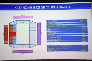 Ιστορική μέρα για το ΑΠΟΕΛ- Η παρουσίαση για το ιδιόκτητο γήπεδο / "Θα είναι στολίδι" (ΒΙΝΤΕΟ/ΦΩΤΟΣ)
