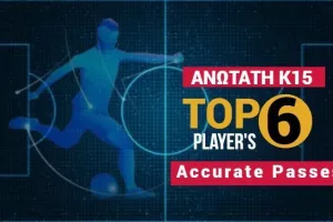 TOP 6 πάσερ της Ανώτατης Κ15 (Accurate Passes)