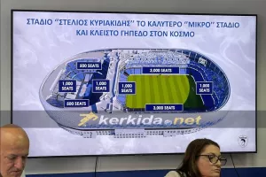 8000 θέσεις το νέο “Πάφιακό”