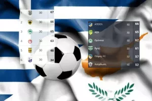 Κύπρος/Ελλάδα προς... δραματικό φινάλε!
