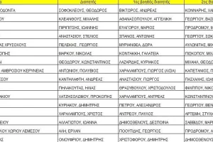 Ορισμοί/ Πρωτάθλημα Ένταξης ΣΤΟΚ