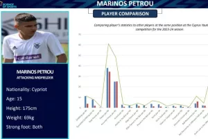 Τι μας δείχνει το Scouting report του 15χρονου Μαρίνου Πέτρου