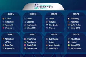 Οι αντίπαλοι των ΑΕΚ, Περιστέρι bwin, Προμηθέα και Κολοσσού στους ομίλους του BCL - Ο δρόμος του ΠΑΟΚ στα προκριματικά
