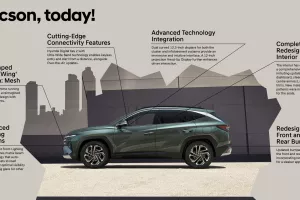 Το Hyundai TUCSON γιορτάζει δύο δεκαετίες καινοτομίας: το απίστευτο ταξίδι προς την επιτυχία!
