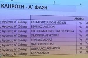 Κλήρωση Κυπέλλου Κ19/ Στο βάθος... ΑΠΟΕΛ - Πάφος 