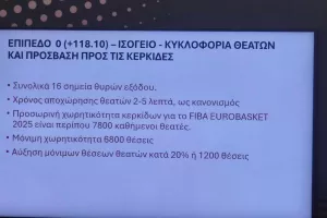 (Φώτος) Το kerkida στο media event για Eurobasket 