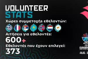 FIBA EuroBasket 2025 - Η ψυχή της διοργάνωσης είναι οι εθελοντές