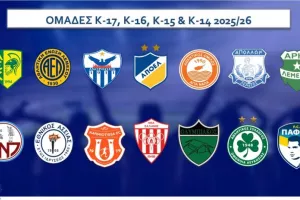Οι κληρώσεις των Πρωταθλημάτων της Ανώτατης Κατηγορίας Παίδων