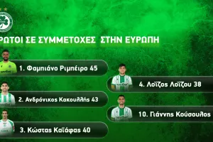 Ομόνοια/Στο τοπ-10 ο Κούσουλος