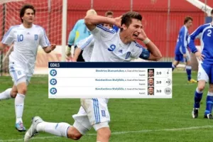Διαμαντάκος και Σταφυλίδης/ΓΚΟΛ και 3-0 με Κύπρο! (Φώτος)