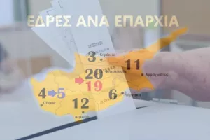 Οριστικό: Χάνει την έδρα η Λευκωσία - Την κερδίζει η Πάφος