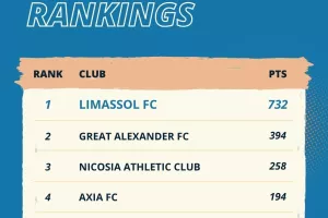 1η Παγκύπρια στη Ξιφασκία η Λεμεσός!