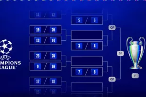 Οι 16 ομάδες που πέρασαν στα playoffs, αυτές είναι οι διασταυρώσεις