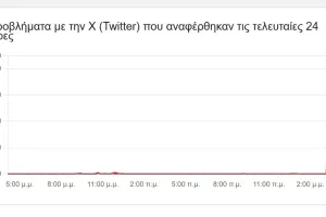 Αποκαταστάθηκαν τα προβλήματα στο «x»