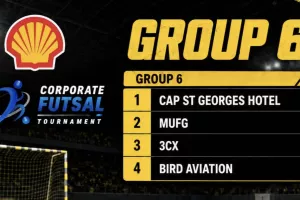 Shell Cyprus Corporate Futsal Tournament 2026