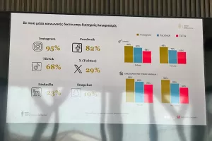 Έρευνα: «Τα social media παίζουν καθοριστικό ρόλο για τα τυχερά παιχνίδια»