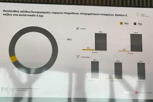 Έρευνα: «Τα social media παίζουν καθοριστικό ρόλο για τα τυχερά παιχνίδια»