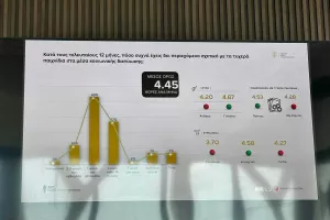 Έρευνα: «Τα social media παίζουν καθοριστικό ρόλο για τα τυχερά παιχνίδια»