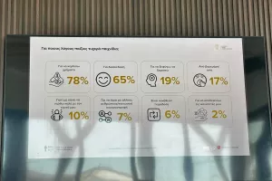 Έρευνα: «Τα social media παίζουν καθοριστικό ρόλο για τα τυχερά παιχνίδια»