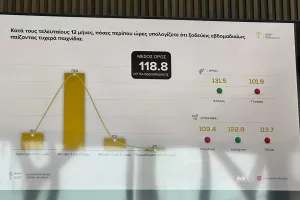 Έρευνα: «Τα social media παίζουν καθοριστικό ρόλο για τα τυχερά παιχνίδια»