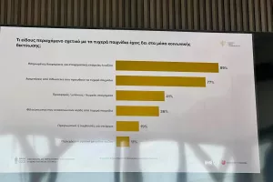 Έρευνα: «Τα social media παίζουν καθοριστικό ρόλο για τα τυχερά παιχνίδια»