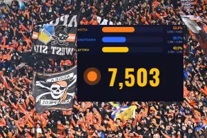 Πέρασε το 7500!