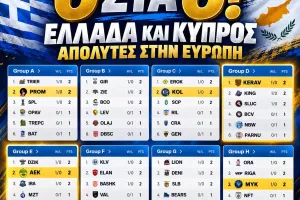 6 στα 6 για Ελλάδα και Κύπρο στο FIBA Europe Cup – Απόλυτο ξεκίνημα!
